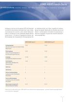 JUMO AQUIS Touch Serie-11