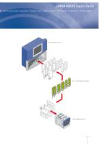 JUMO AQUIS Touch Serie-9