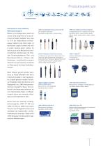 Produktspektrum-7