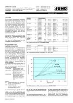 Sensors - Temperatur, Feuchte - 14