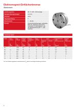 Broschüre | Active Brake Line | Elektromagnet-Einflächenbremse-4