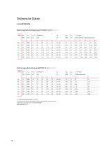 Broschüre | INTORQ 14.105 & 14.115 | Elektromagnetische Bremsen und Kupplungen-10