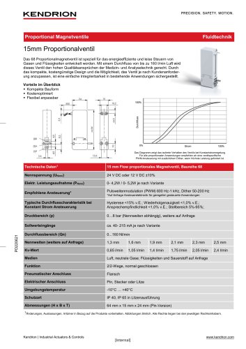 Datenblatt | 15mm Proportionalventile