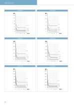 Datenblatt | Umkehrhubmagnete LHR -2