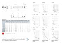 Haftmagnete der Industrial Line-9