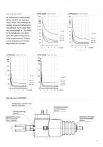 Katalog | Hochleistungshubmagnete LHP-7