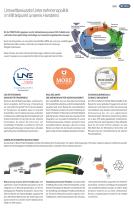 Industriekatalog 2025-4