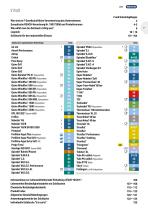 Industriekatalog 2025-9