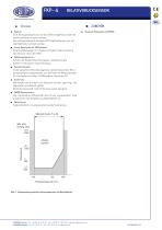 process transmitter FKP series - 5