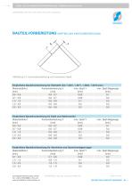 CORNERWELD 300/500 - 14