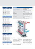 Harmonics mitigation - 11