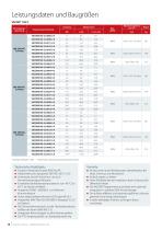 Kosten und Platz sparen mit dezentralen Frequenzumrichtern - 10