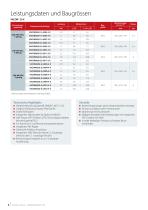 Kosten und Platz sparen mit dezentralen Frequenzumrichtern - 6