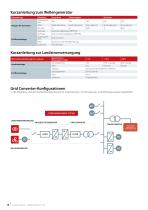 Produktbroschüre l VACON® NXP Grid Converter - 10