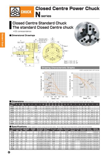 Close Center Chuck