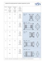 KHKS Produktkatalog - 5