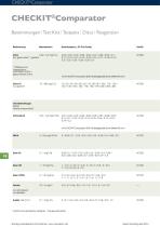 CHECKIT ® Comparator - 5