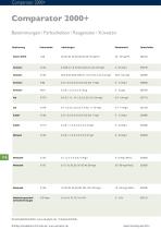 Comparator 2000+-13