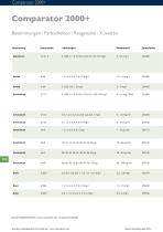 Comparator 2000+-5