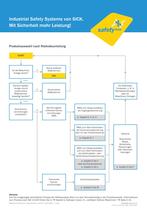 Industrial Safety Systems - 4