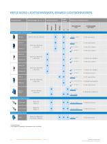 Photoelektrische Lasersensoren - 12