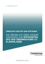 Off-Gas System Smart und Expert – Vergleich-1
