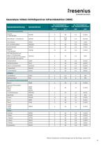 Substanzliste-2