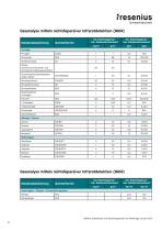 Substanzliste-3