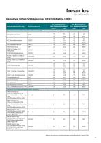 Substanzliste-4