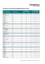 Substanzliste-6