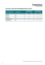 Substanzliste-7