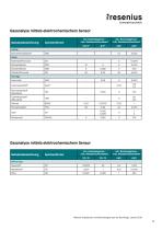 Substanzliste-8