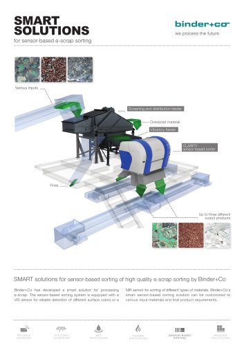 SMART SOLUTIONS for sensor-based e-scrap sorting