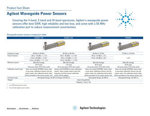 Waveguide Power Sensors