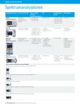 Test & Measurement Catalog 2013/2014 - 7