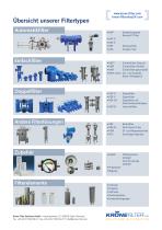 Übersicht unserer Filtertypen