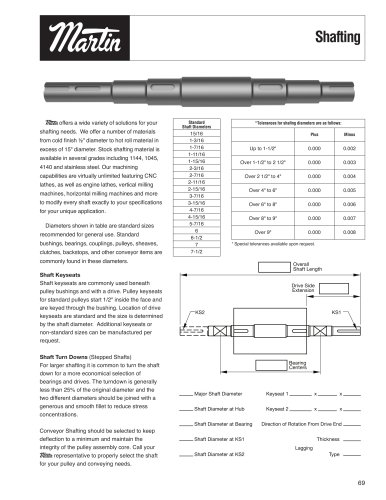 Conveyor Pulleys- Shafting