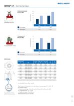 IMTEC® Einlegemetalle - 13