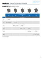 PARRYPLUG®-6