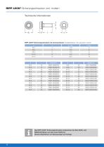 RIPP LOCK®-14