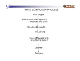 prina-extraction