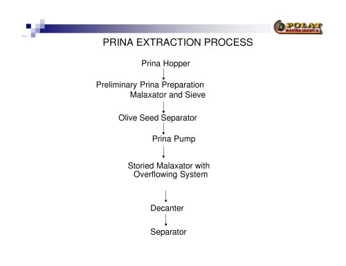 prina-extraction