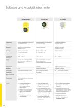 Produktkatalog: Bediensoftware und Anzeigeinstrumente-3