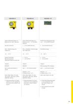 Produktkatalog: Bediensoftware und Anzeigeinstrumente-4