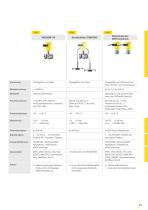 Produktkatalog: Differenzdruck VEGADIF (Druck, Dichte, Durchfluss)-2