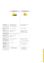 Produktkatalog: Drahtlose Kommunikation PLICSMOBILE (Signalverarbeitung)-2