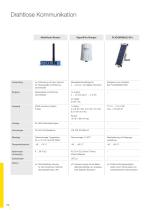 Produktkatalog: Drahtlose Kommunikation PLICSMOBILE (Signalverarbeitung)-3