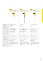 Produktkatalog: Kapazitiv VEGACAL (Füllstand)-2