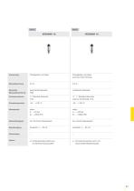 Produktkatalog: Prozessdruck VEGABAR (Druck)-2