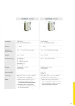 Produktkatalog: Trenn- und Schutzgeräte  (Signalverarbeitung)-2